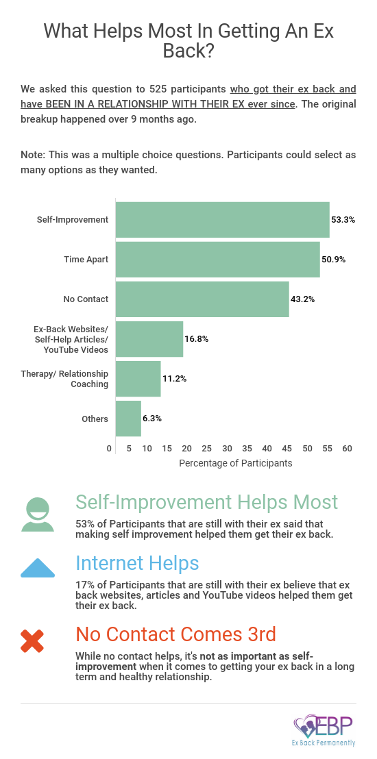 Time rebound frame relationship Narcissistic Relationships: